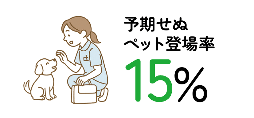 予期せぬペット登場率 15%