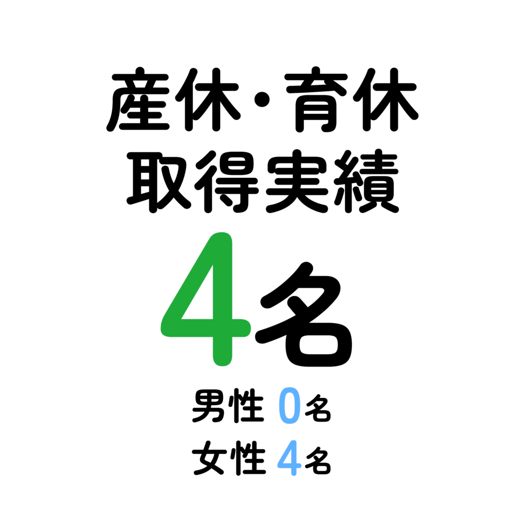 産休・育休取得実績 4名