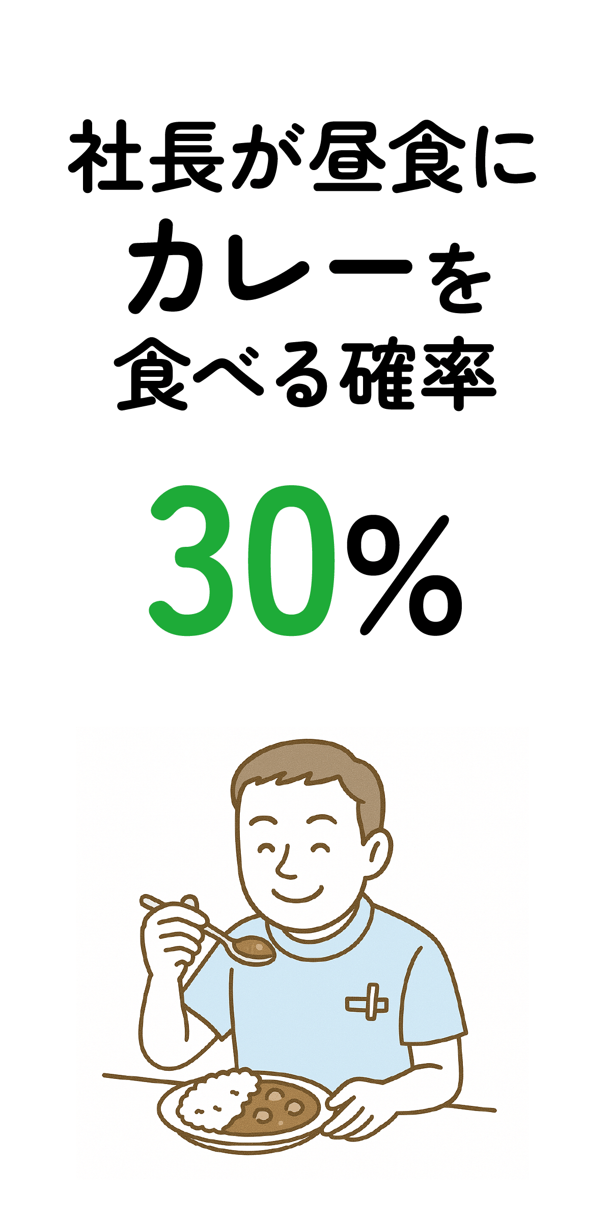 社長が昼食にカレーを食べる確率 30%