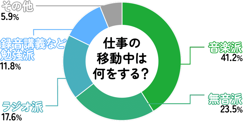 仕事の移動中は何をする？