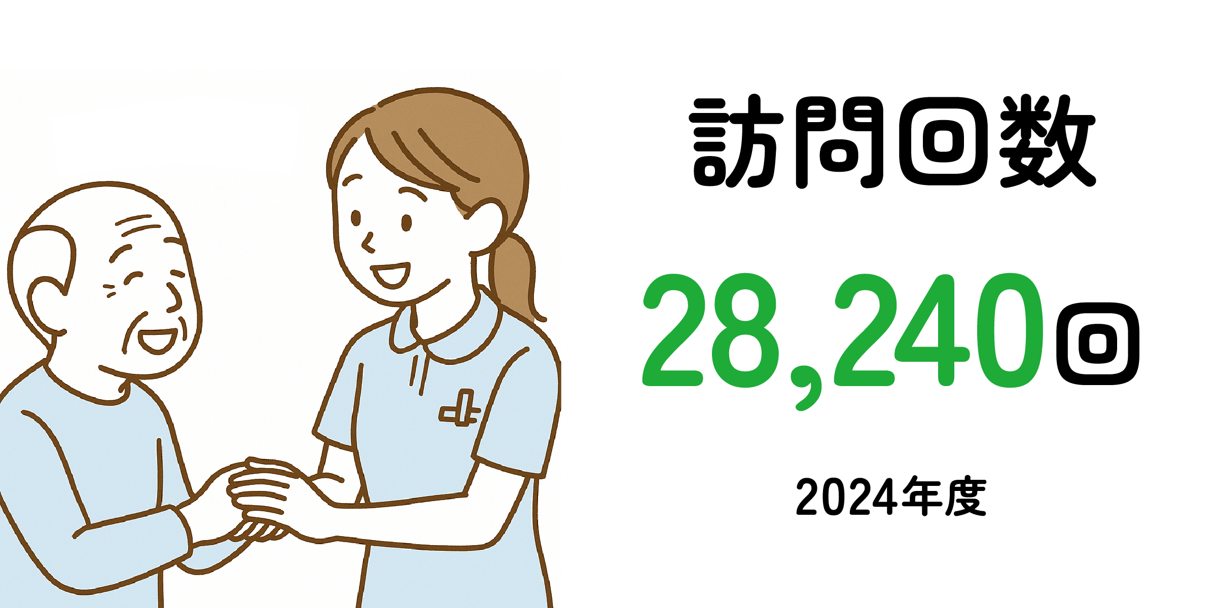 訪問回数28,240回（2024年度）